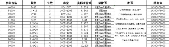 100噸電子地磅價(jià)格表