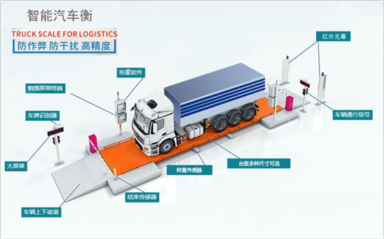 無(wú)人值守汽車(chē)衡