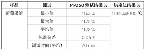 測(cè)試結(jié)果分析